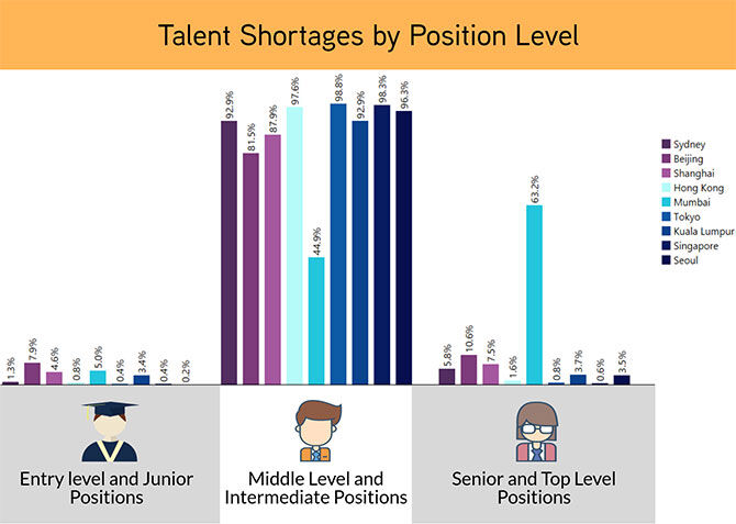 Talent-Shortages-by-position