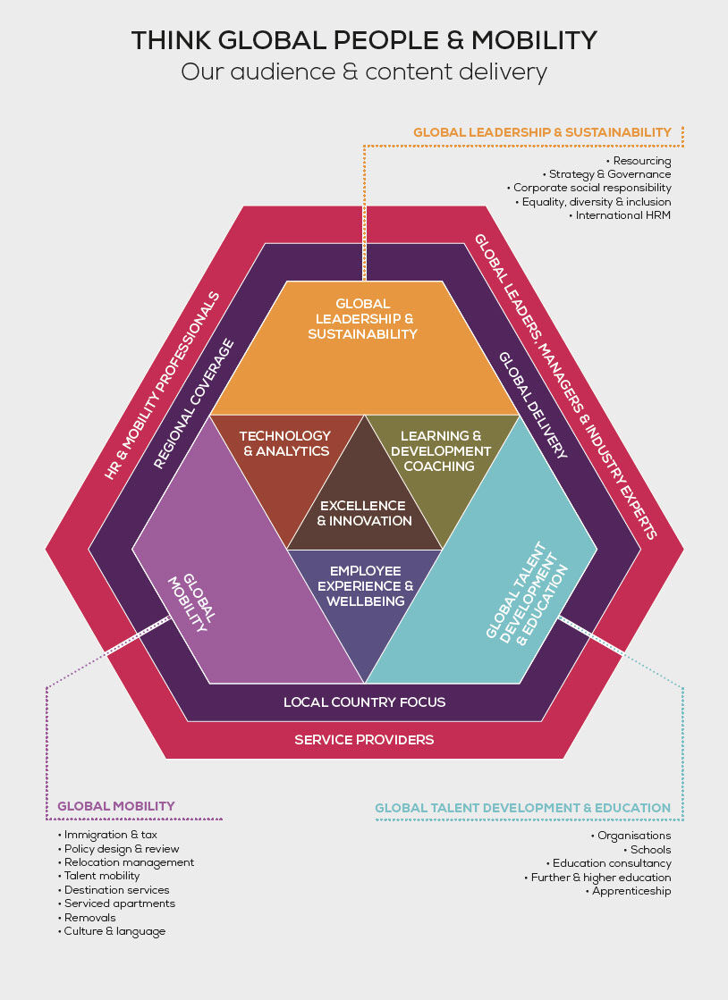 Think Global People - our audience and content delivery