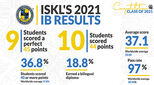 ISKL-ib-results-large