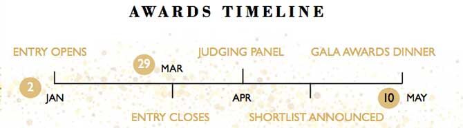 Awards timeline