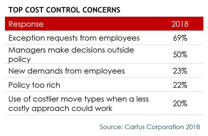 top-cost-control-concerns