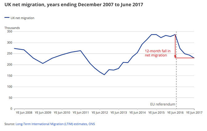 UK net migration